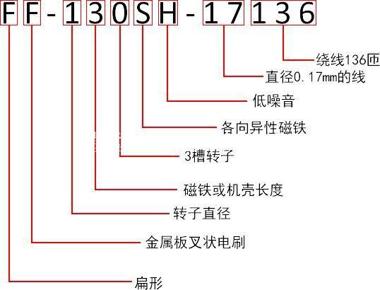 微型电机型号的意义